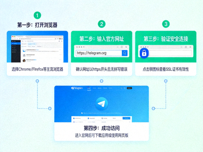 显示如何通过浏览器安全访问Telegram官方网站的步骤示意图